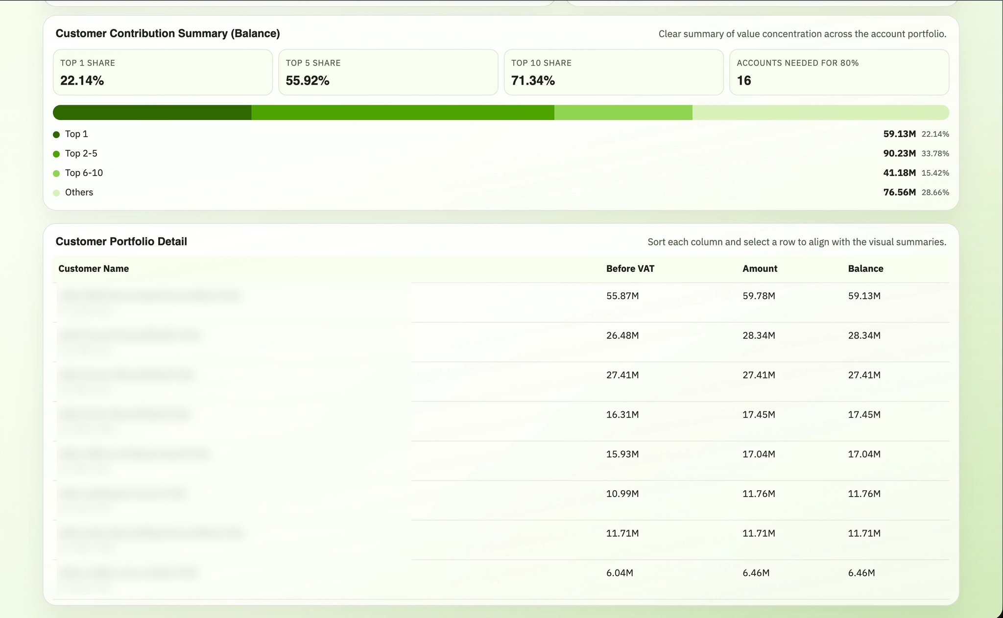 Customer portfolio table with public data redacted