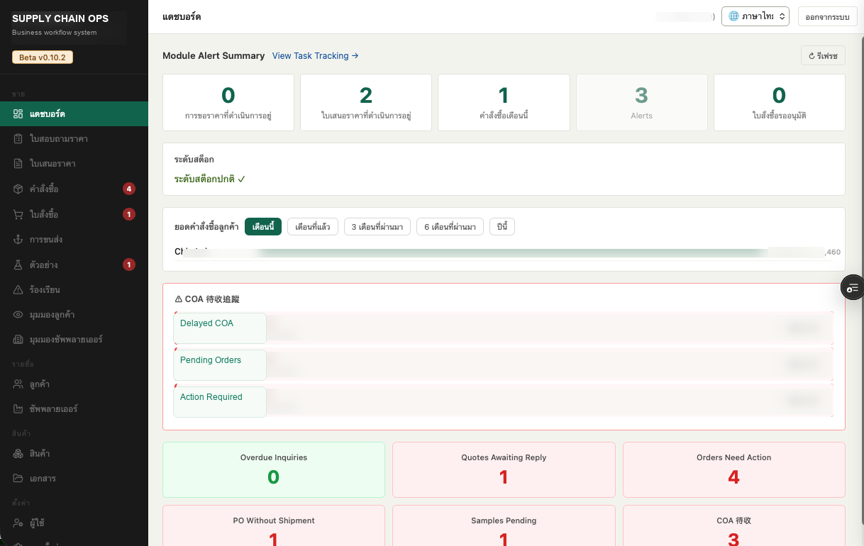 Supply chain dashboard with public data redacted